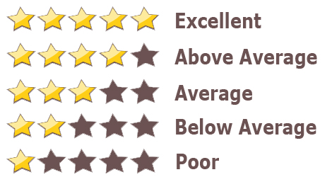 Ratings