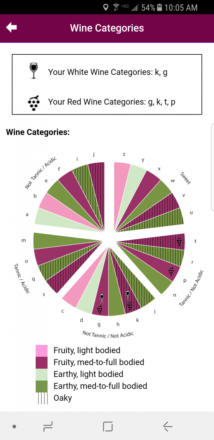 Calldera Wine Wheel