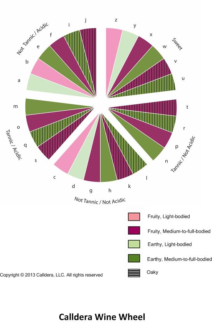 Calldera Wine Wheel 