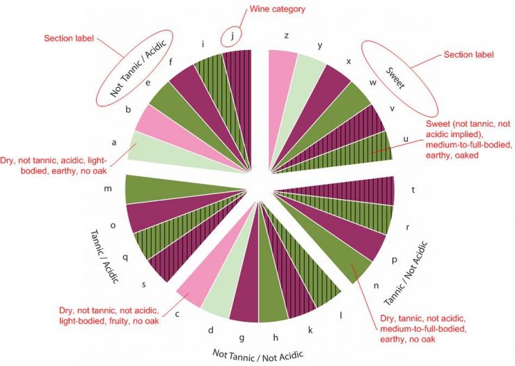 annotated Wine Wheel.jpg